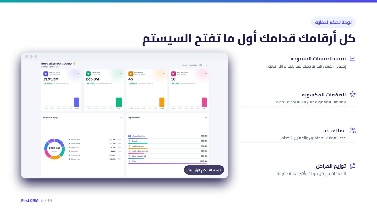 لوحة تحكم لحظية: كل أرقامك قدامك