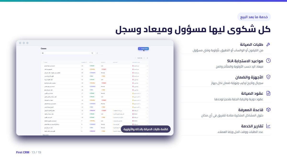 خدمة ما بعد البيع: كل شكوى ليها مسؤول وميعاد