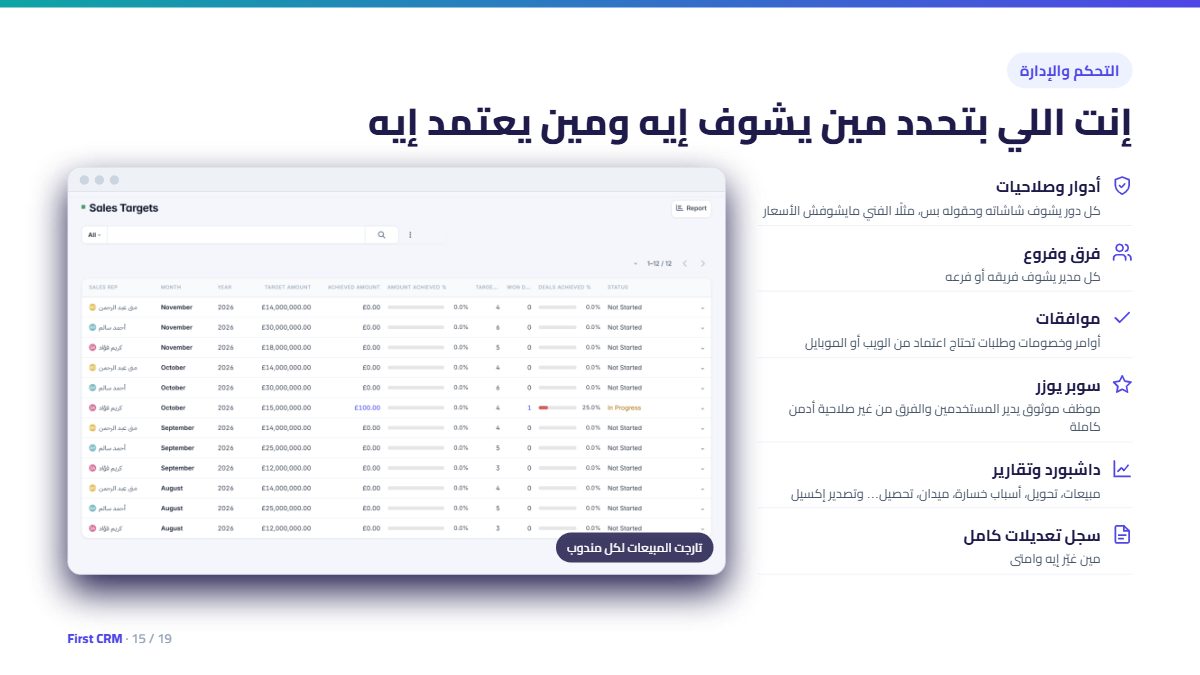 التحكم والإدارة: الصلاحيات والاعتمادات