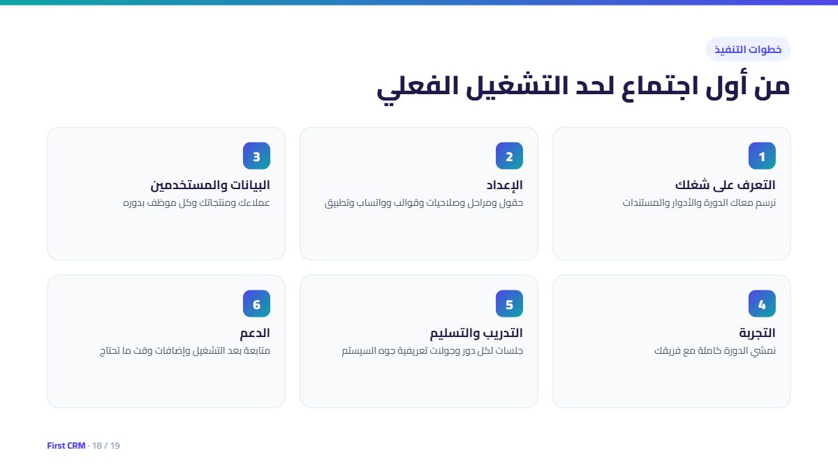 خطوات التنفيذ: من أول اجتماع لحد التشغيل